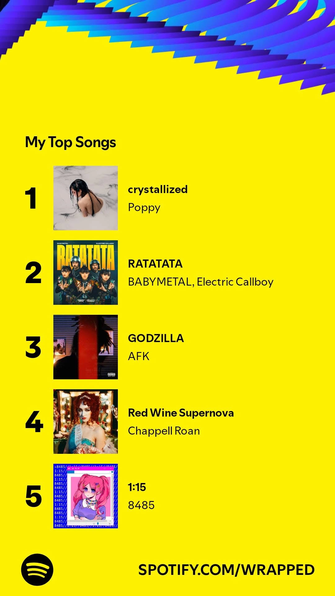 Screenshot from Spotify Wrapped. Text reads: My Top Songs: 1. cyrstalized - Poppy. 2. RATATATA - BABYMETAL, Electric Calboy. 3. GODZILLA - AFK. 4. Red Wine Supernova - Chappell Roan. 5. 1:15 - 8485.